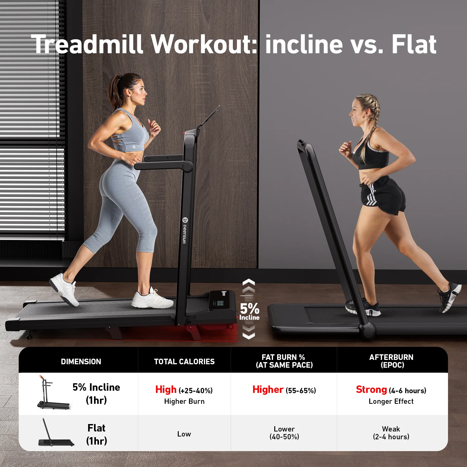 2026 New A6 Plus Handle 5% Incline 2 in 1 Foldable Treadmill with Whole Screen Upgraded Chip & NFC Support | 300 lbs, 7.5 mph, Black - Image 8