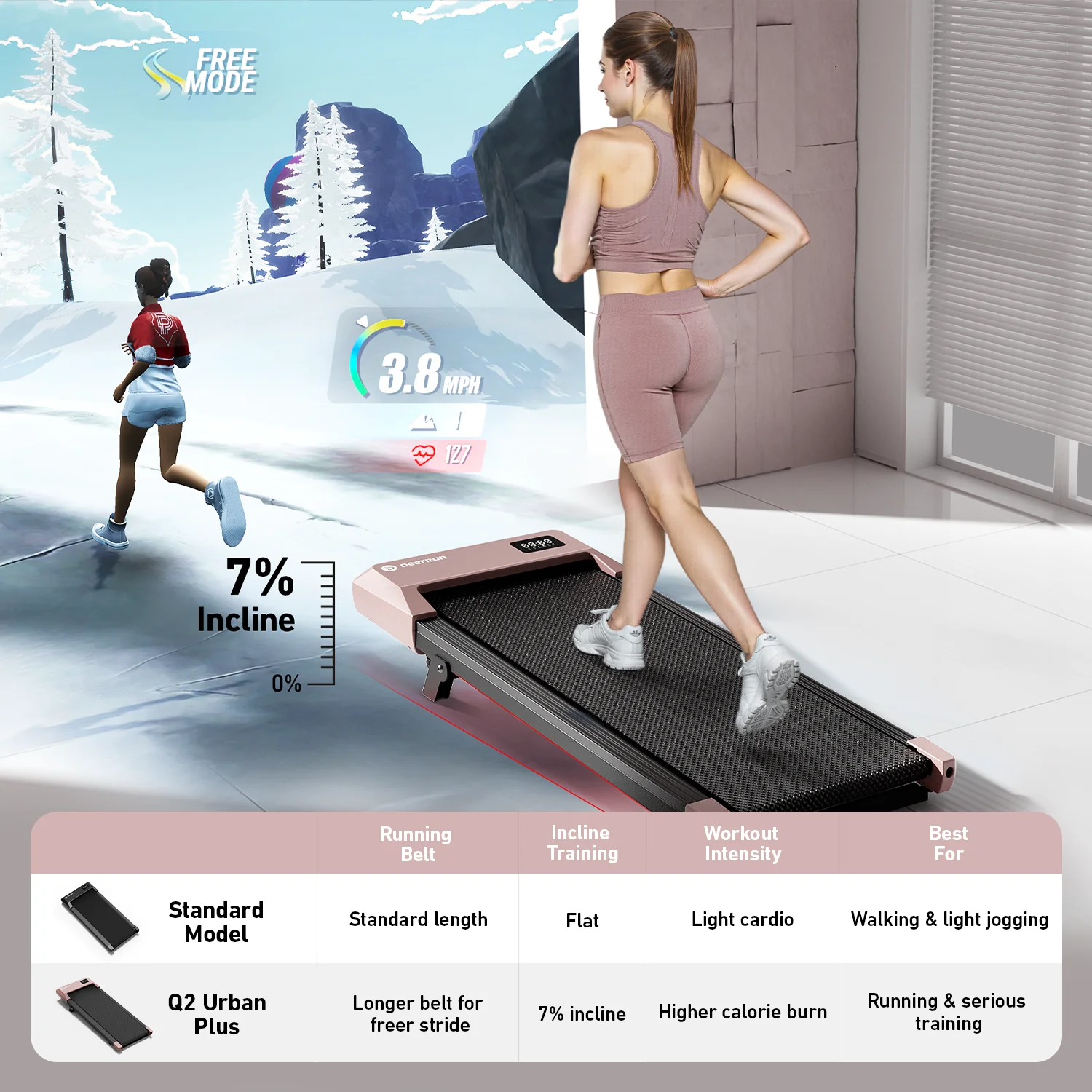 DeerRun Q2 Urban Plus Smart Walking Pad with 7% Incline for Space-Saving Active Walking Rose Gold - Image 12