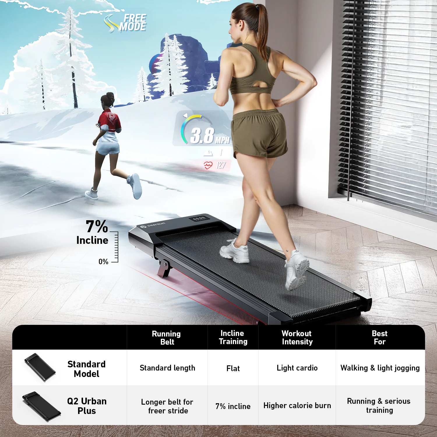 DeerRun 2026 Q2 Urban Plus Smart Walking Pad with 7% Incline for Space-Saving Active Walking - Image 5